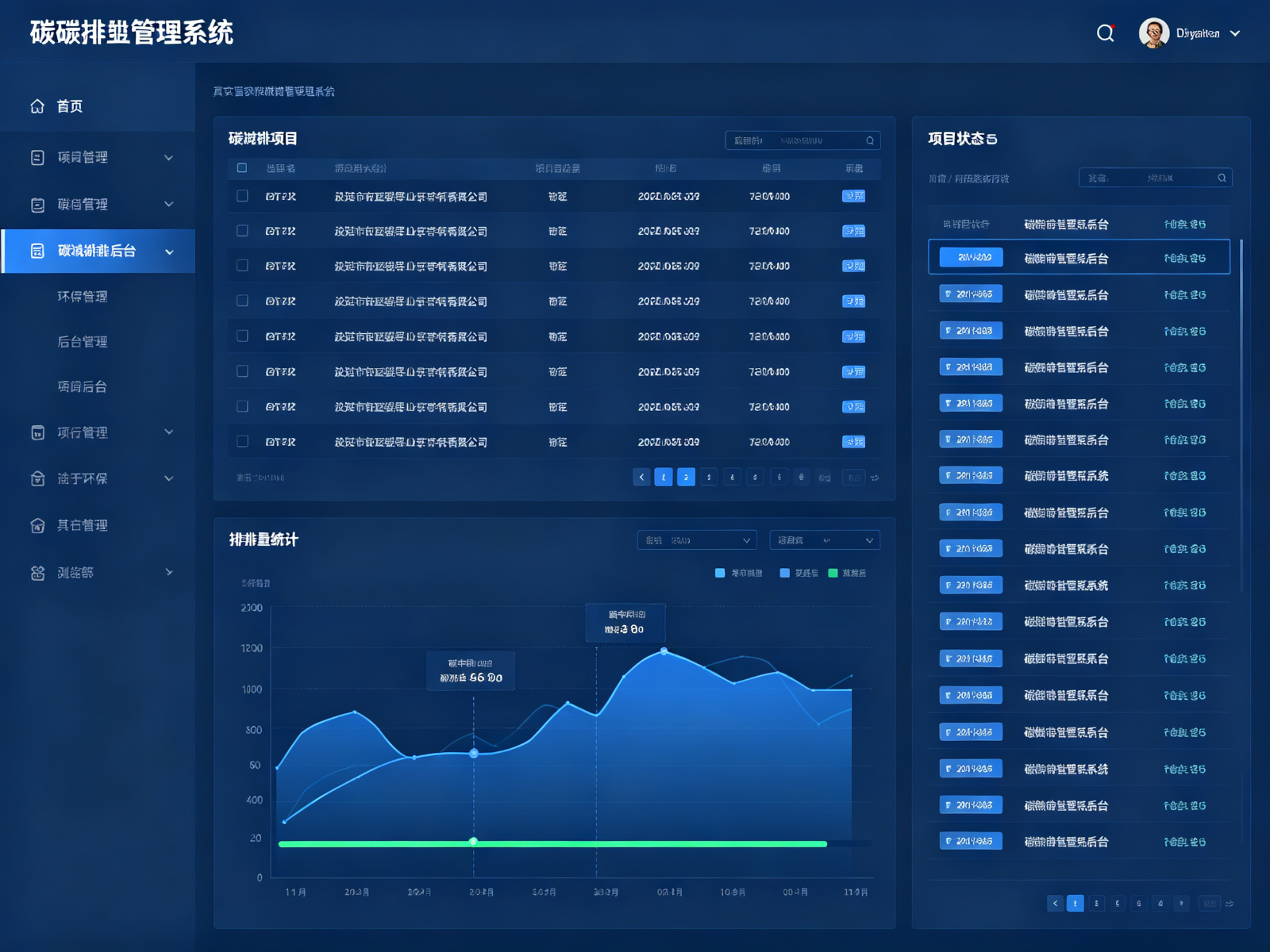 碳减排管理系统界面